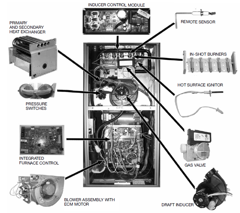 The Ruud Comfort Control System - Ruud